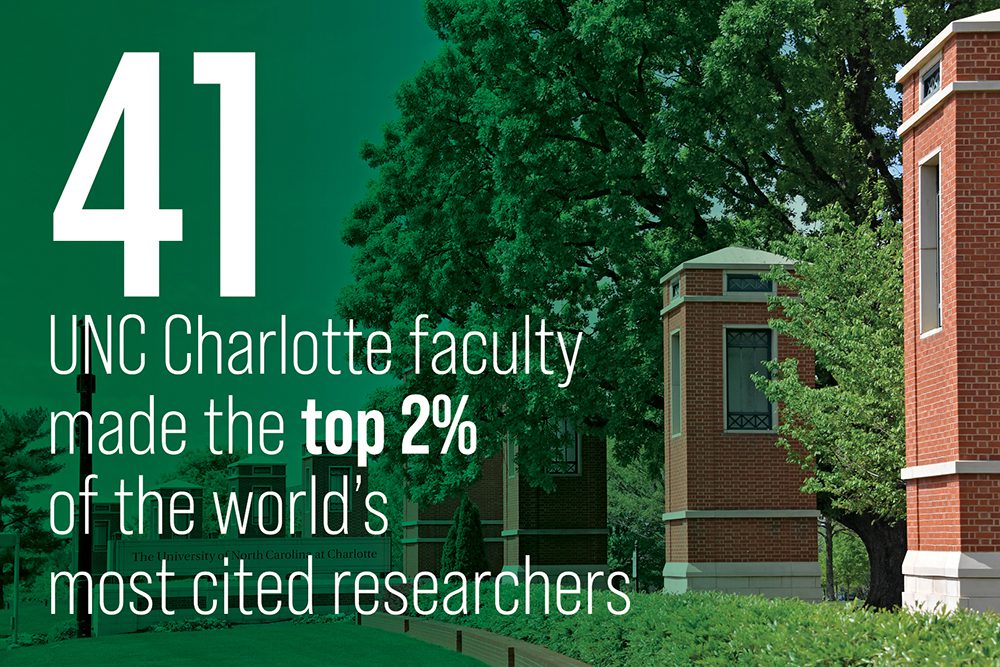 UNC Charlotte faculty made the top 2% of the world's most cited researchers