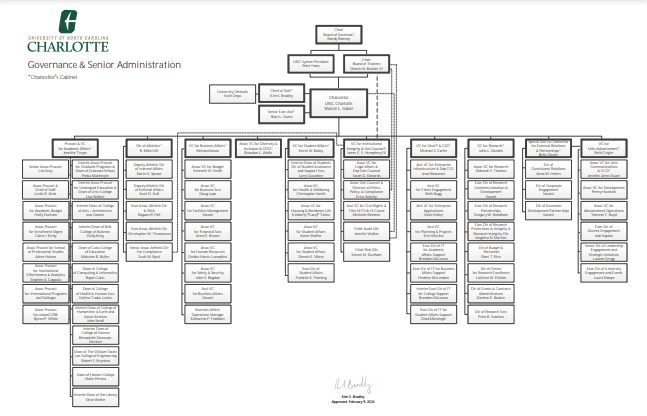 Governance and Senior Administration Organizational Chart